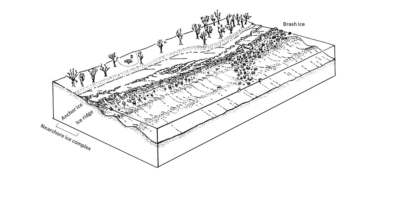 Ice Ice Baby (What’s it Gonna Do to My Bluff?) Wisconsin Coastal