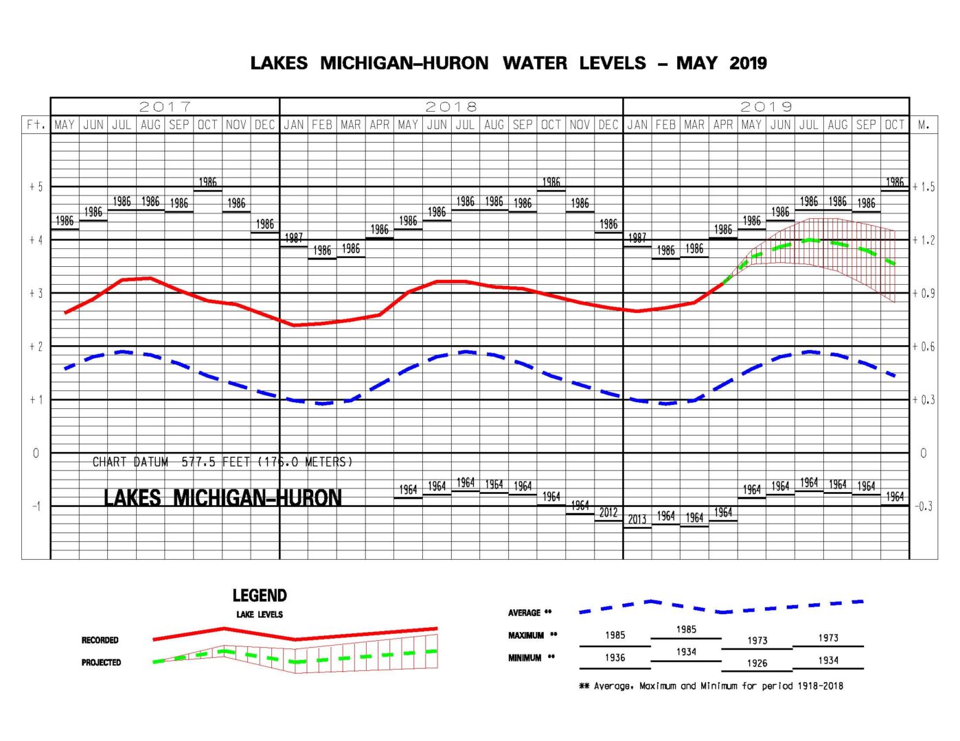 may-2019-water-level-update-great-lakes-water-levels-approaching