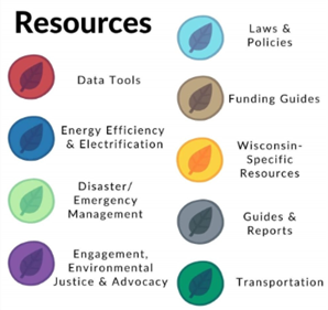 WI Climate Table Resources