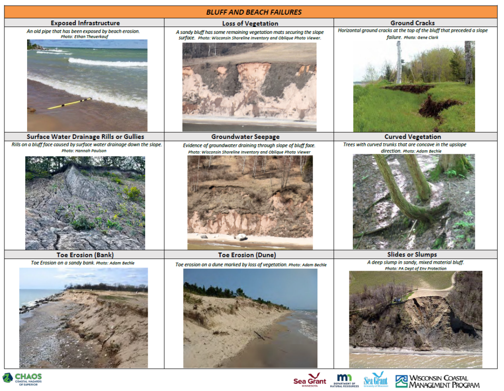 Visual Signs of Erosion Photo Guide – Wisconsin Coastal Resilience