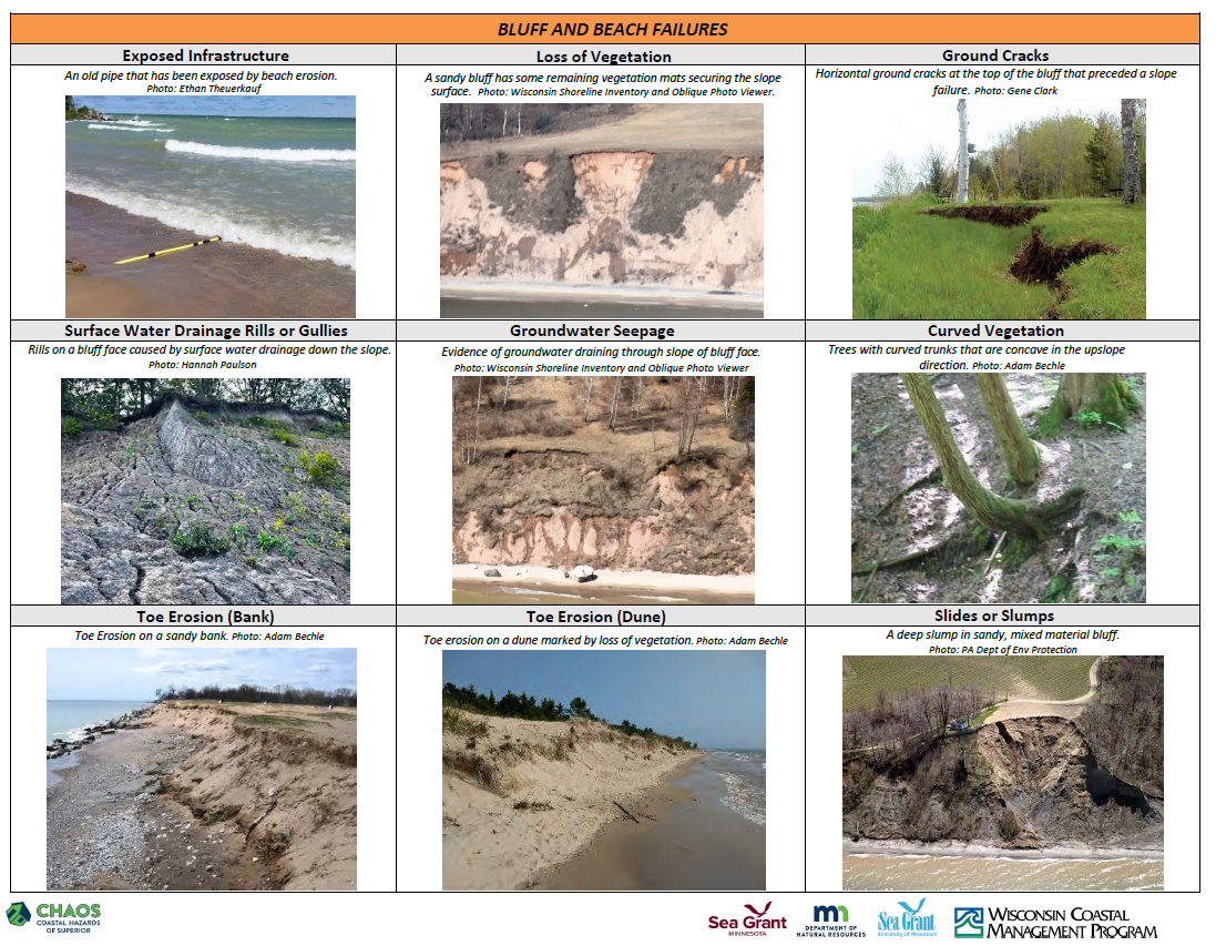 Visual signs of erosion for beaches and bluffs